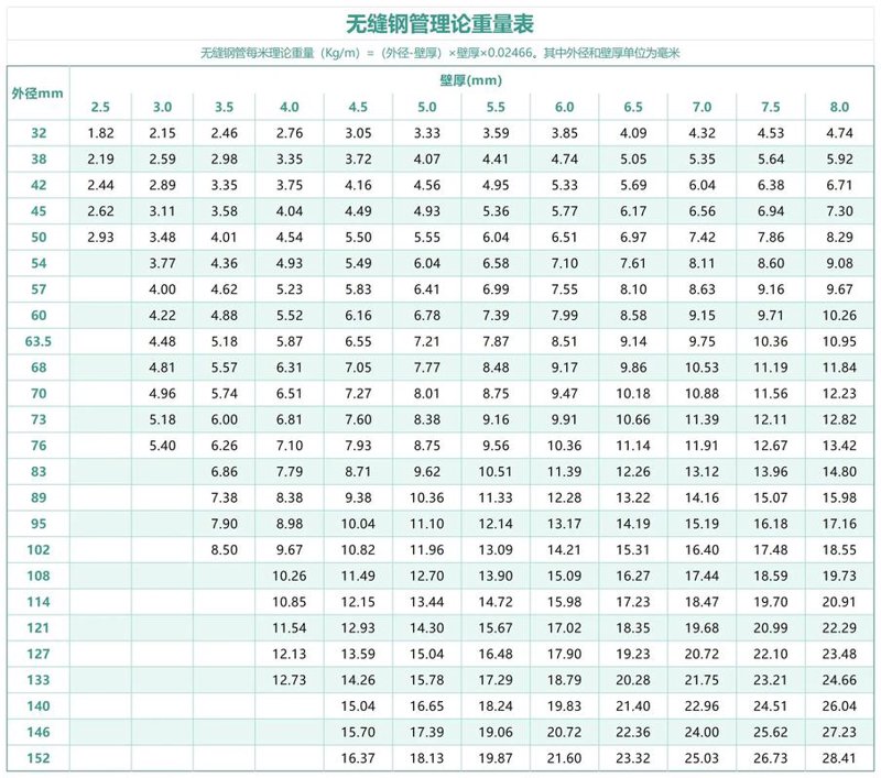无缝钢管规格