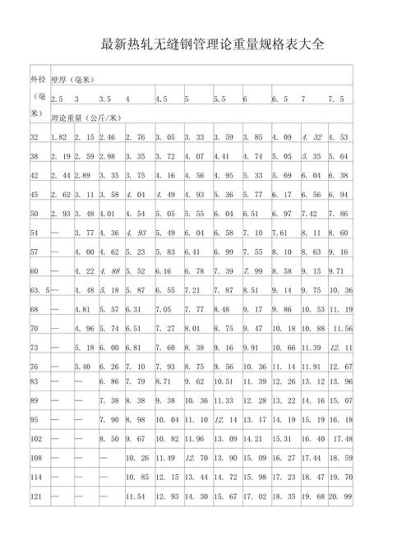 精密光亮钢管在无锡的发展与应用